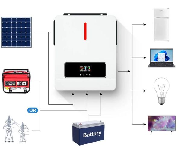 Сонячний гібридний інвертор 4,2 кВт 24 В WIFI ON OFF GRID